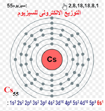 عنصر السيزيوم Cesium