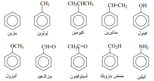 تسمية مشتقات البنزين Nomenclature of benzene derivatives