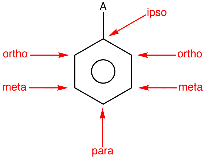 تسمية مشتقات البنزين Nomenclature of benzene derivatives