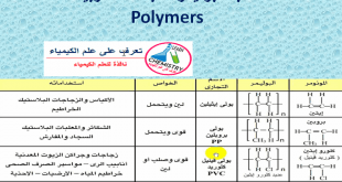 تحميل كتاب رائع في البوليمرات باللغة العربية polymers book