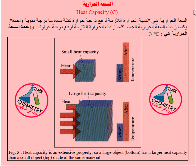 تحميل ملخص الكيمياء الحرارية باللغة العربية