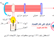 تحميل كتاب التحليل الطيفي Spectral analysis