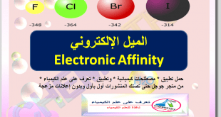 الميل الإلكتروني (الألفة الإلكترونية ) Electron Affinity