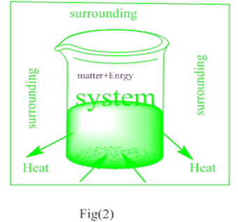 النظام الثيرموديناميكي وأنواعه Thermodynamic System
