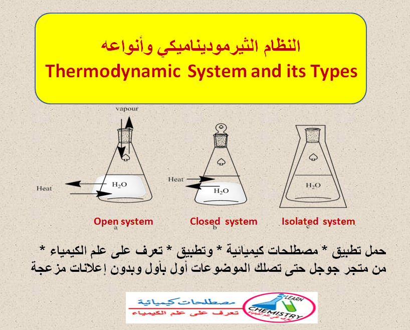 النظام الثيرموديناميكي وأنواعه Thermodynamic System