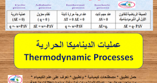 عمليات الديناميكا الحرارية Thermodynamic Processes