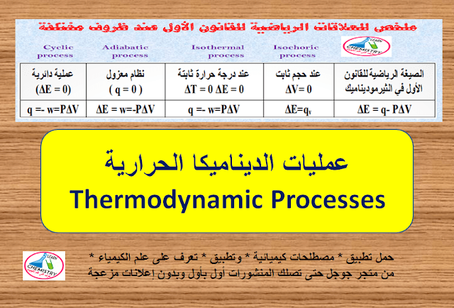 عمليات الديناميكا الحرارية Thermodynamic Processes