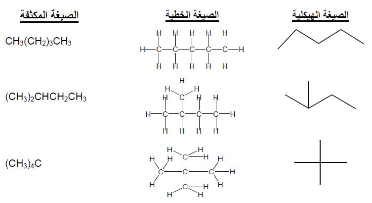 أنواع الصيغ الكيميائية Types of Chemical formulas