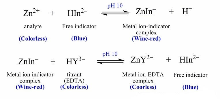 تقدير آيونات الخارصين بإستخدام معايرة ايديتا - Determination of Zn(II) by EDTA titration