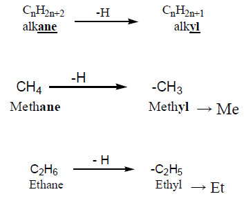 تسمية الألكانات Nomenclature of Alkanes