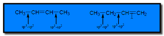 طرق تحضير الألكينات Synthesis of Alkenes