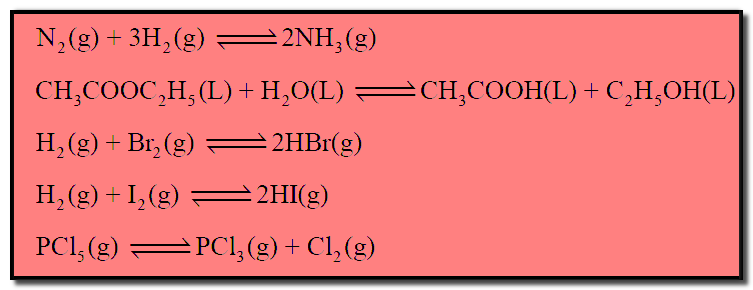 أنواع التفاعلات الكيميائية Types of chemical reactions