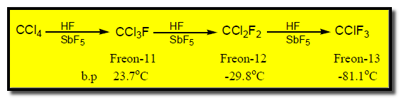 الخواص الكيميائية للألكانات Chemical properties of Alkanes