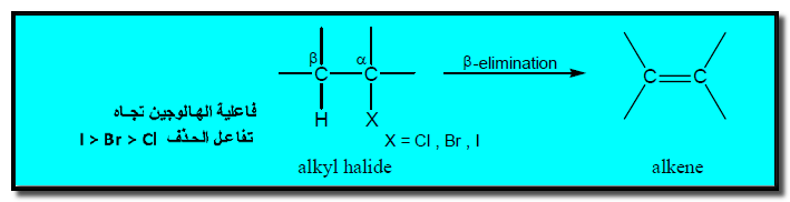 طرق تحضير الألكينات Synthesis of Alkenes