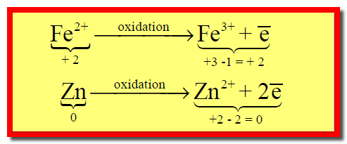 كيفية تمييز تفاعلات الأكسدة والاختزال Redox reactions عن غيرها من التفاعلات