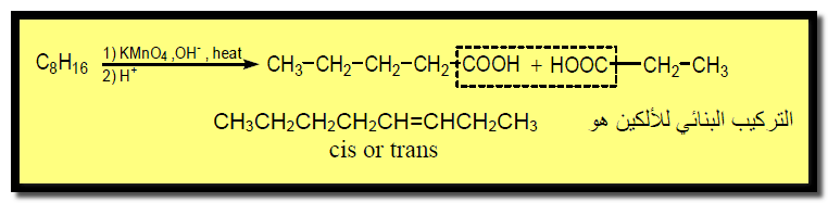 تفاعلات الألكينات Reactions of Alkenes