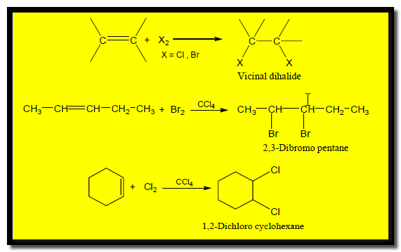  Reactions of Alkenes