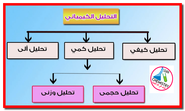 التحليل الكيميائي وأنواعه Chemical analysis and its types