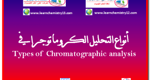 أنواع التحليل الكروماتوجرافي  Types of Chromatographic analysis