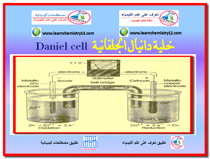 خلية دانيال الجلفانية Daniel cell