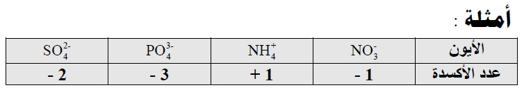 أعداد الأكسدة Oxidation Number