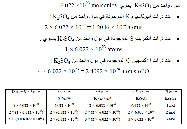 طرق حساب عدد المولات (المول)