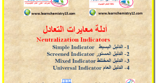 أنواع الأدلة المستخدمة فى تفاعلات معايرات التعادل Types of Neutralization Indicators