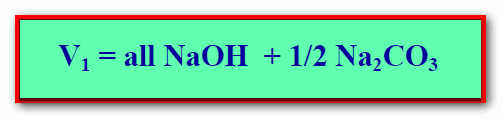 تجربة تعيين تركيز كربونات الصوديوم (Na2CO3) وهيدروكسيد الصوديوم(NaOH) في مخلوط منهما باستخدام (HCl)