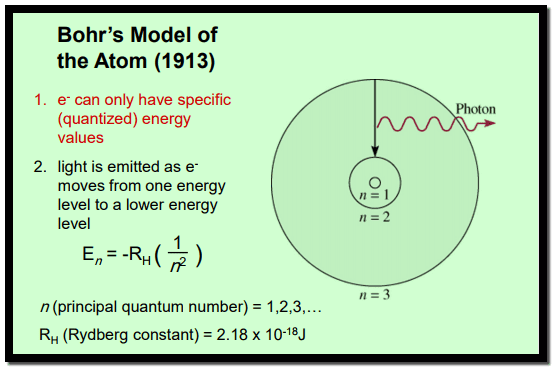 نظرية بور Bohr’s Theory