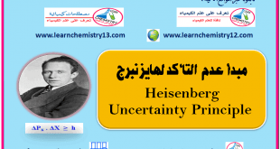 مبدأ عدم التأكد لهايزنبرج Heisenberg Uncertainty Principle