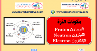 مكونات الذرة ( البروتون Proton - النيترون Neutron - الإلكترون Electron )