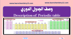 وصف الجدول الدوري للعناصر Description of Periodic table