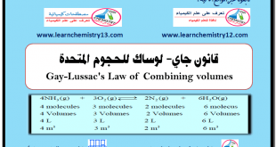 قانون جاي- لوساك للحجوم المتحدة Gay-Lussac's Law of Combining Volumes