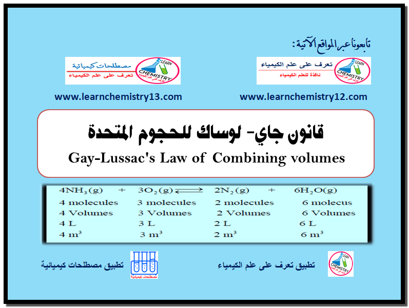 قانون جاي- لوساك للحجوم المتحدة Gay-Lussac's Law of Combining Volumes