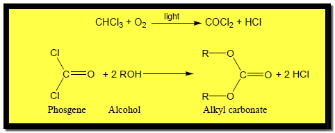 تفاعلات الكحولات - الخواص الكيميائية للكحولات