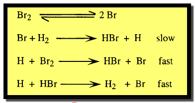 سرعة التفاعل الكيميائي Rate of reaction والعوامل المؤثرة