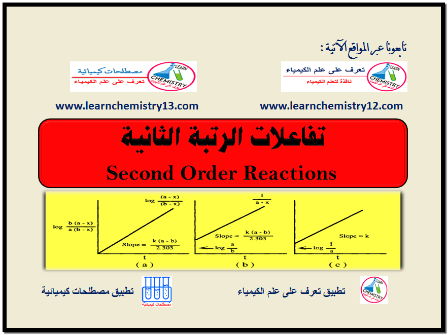 تفاعلات الرتبة الثانية Second Order Reactions