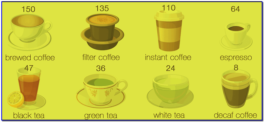 تجربة عزل الكافيين من الشاي Isolation of caffeine from tea