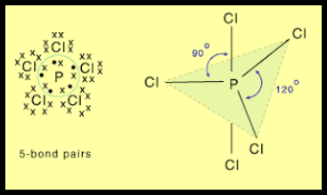 الشكل الهندسي للجزيء والزاوية بين الروابط