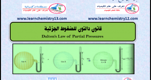 قانون دالتون للضغوط الجزئية Dalton’s Law of Partial Pressures