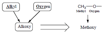 الإيثرات - تسمية الإيثرات – الخواص الفيزيائية للإيثرات
