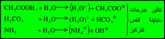 القوى النسبية للأحماض والقواعد  Relative Strength of Acids and Bases
