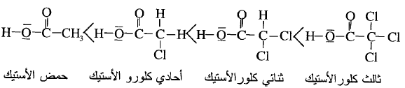 علاقة قوة الحمض بصيغته البنائية Strength of the acid and its Molecular structure