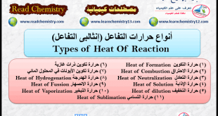 حرارة التفاعل - أنواع حرارة التفاعل Heat of Reaction