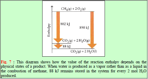العوامل المؤثرة على حرارة (انثالبي) التفاعل Factors Affecting Enthalpy of Reaction