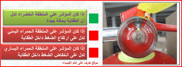  اختبار وفحص طفايات الحريق Maintenance of Fire Extinguishers