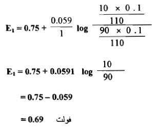 منحنيات معايرة الأكسدة والاختزال Redox Titration Curves