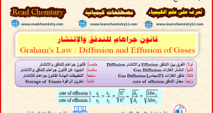 قانون جراهام للتدفق والانتشار Graham’s Law of Diffusion and Effusion