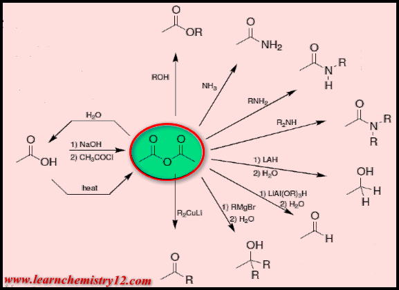 انهيدريدات الاحماض الكربوكسيلية Acid Anhydrides (موضوع شامل)
