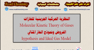 فروض النظرية الحركية الجزيئية للغازات Kinetic Theory of Gases